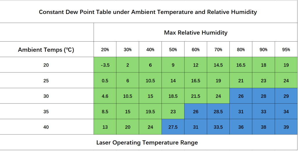 Chain Laser Welding Machine Environment Laser Welding Machine Operating Temperature Range