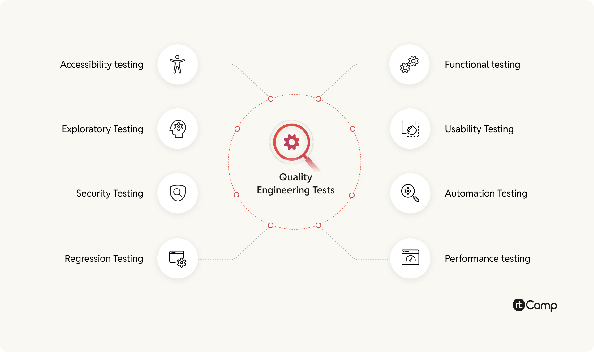 Quality Engineering Testing To The New - Download Classic City Image | Retina