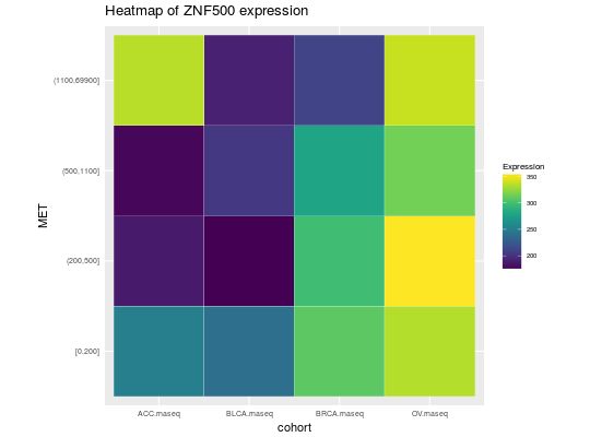 Create Heatmaps For Tcga Datasets Heatmaptcga Rtcga - Mobile Ocean Images for Desktop