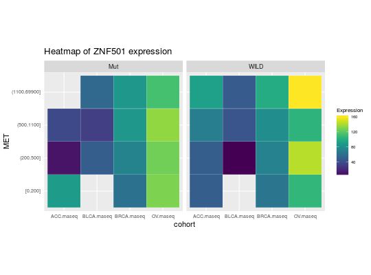 Create Heatmaps For Tcga Datasets Heatmaptcga Rtcga - City Arts - Creative Ultra HD Collection