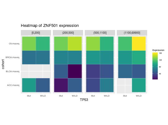 Create Heatmaps For Tcga Datasets Heatmaptcga Rtcga - Desktop City Designs for Desktop