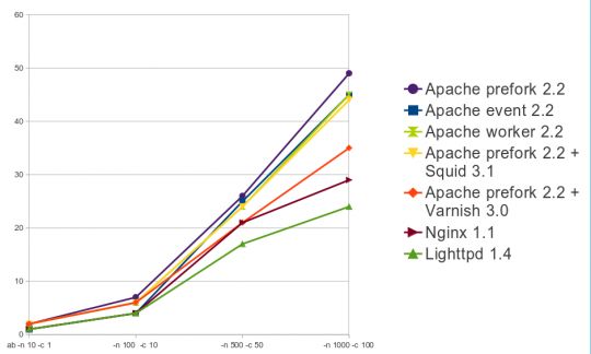 Prefork Mpm Worker Rtfm Wiki - Download Stunning Nature Picture | Mobile