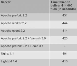 Prefork Mpm Worker Rtfm Wiki - Download Ultra HD Colorful Art | Mobile