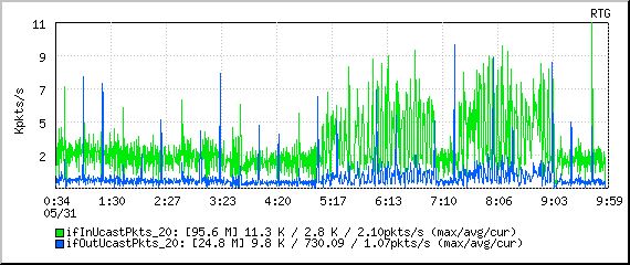 Rtg Examples - Vintage Patterns - Ultra HD Mobile Collection