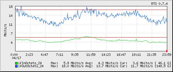 Rtg Examples Graphs - Light Design Collection - Desktop Quality