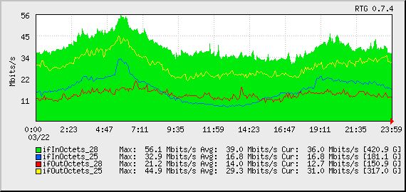 Rtg Examples - Stunning Abstract Pattern - HD