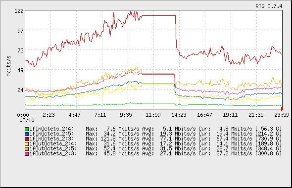 Rtg Examples - City Pattern Collection - HD Quality