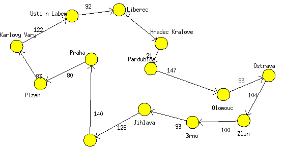 Examples of such tour are. TORSCHE Scheduling Toolbox for Matlab - Manual - Graph