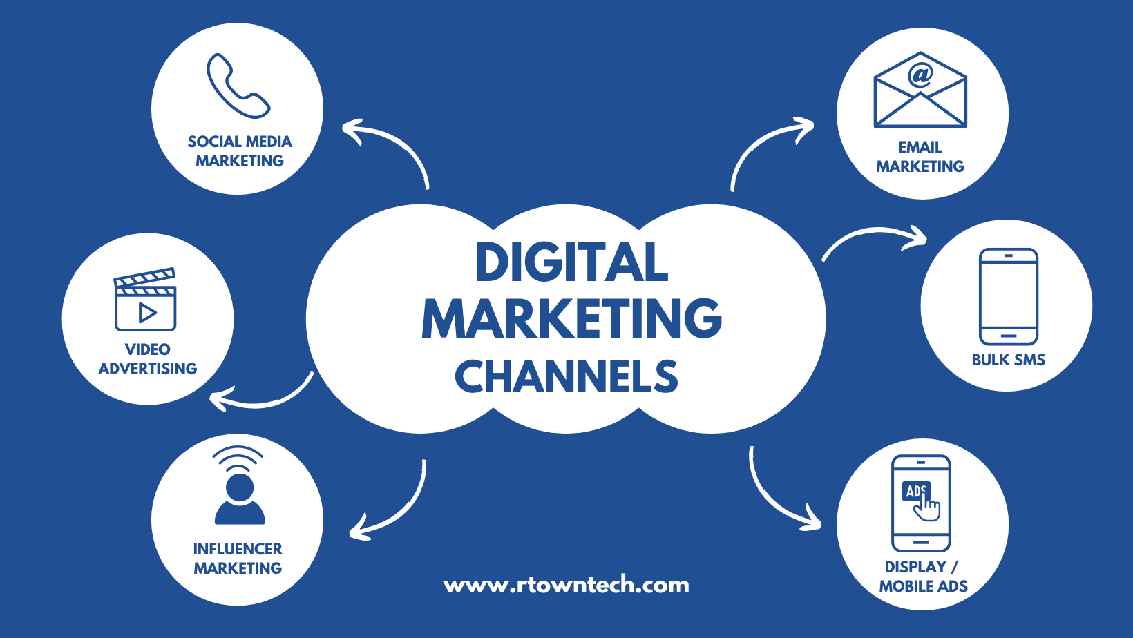 how to start digital marketing