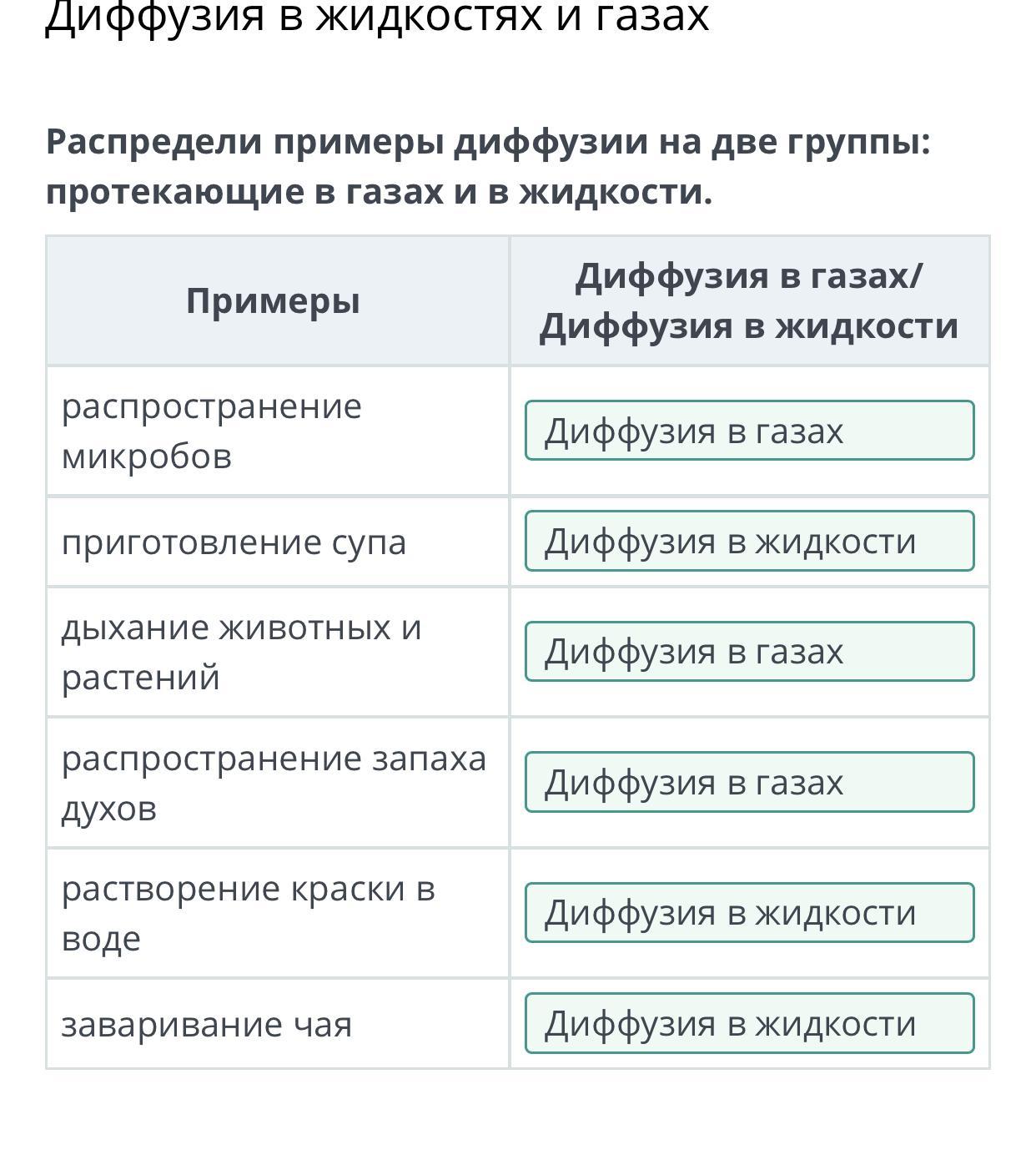 Распределите примеры правонарушений по группам