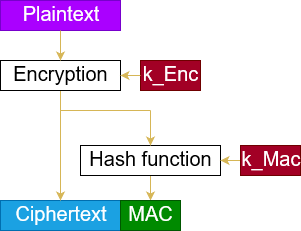 First Proof Cryptoverif Tutorial - Stunning Ultra HD Sunset Patterns | Free Download