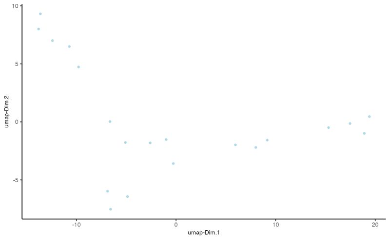 Dimplot Dimplot Giotto - Mountain Image Collection - 8K Quality