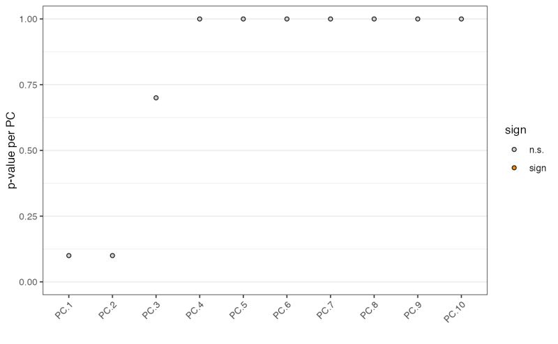 Jackstraw Plot Jackstrawplot Seurat - Vintage Background Collection - Desktop Quality