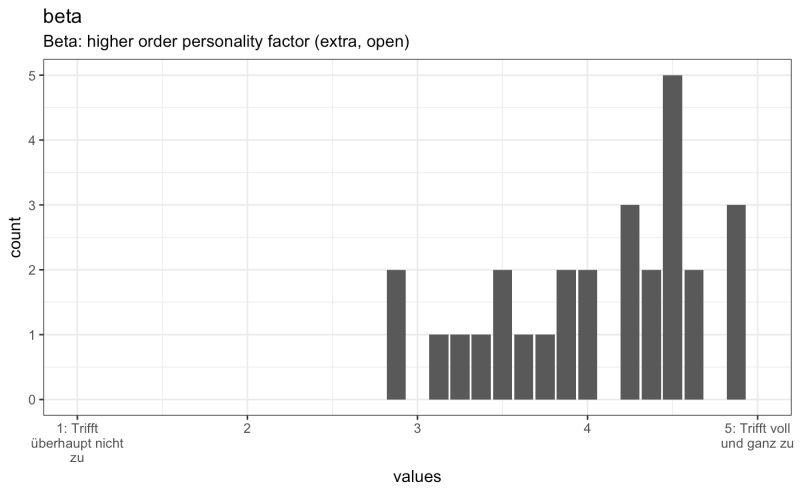 Codebook Example With Nested Scales Codebook - Minimal Image Collection - Retina Quality