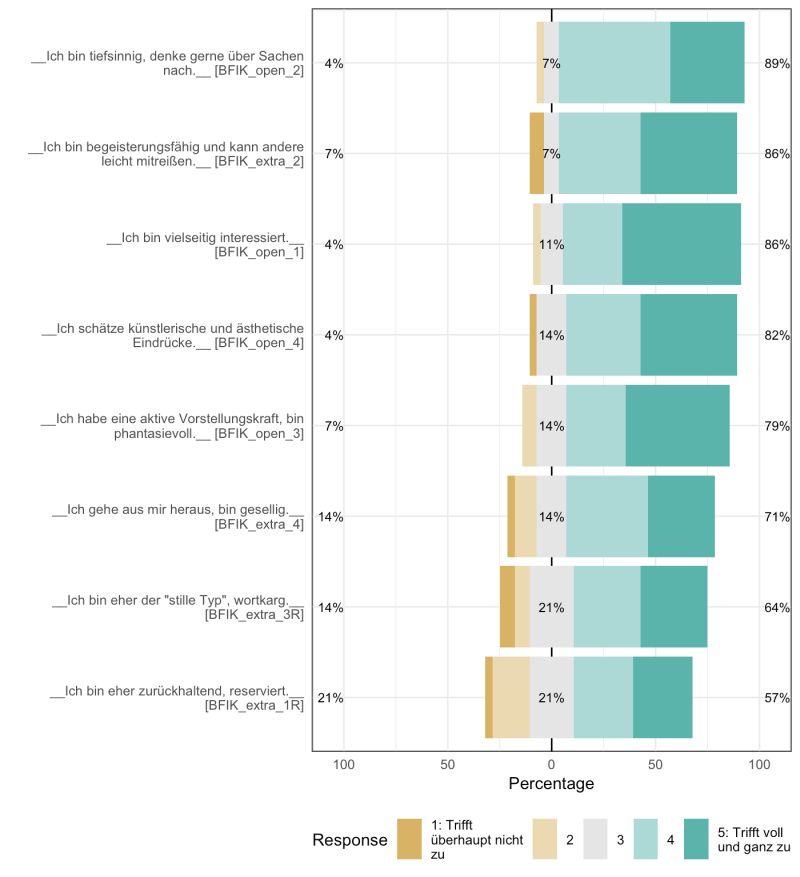Codebook Example With Nested Scales Codebook - Download Modern Abstract Picture | Desktop