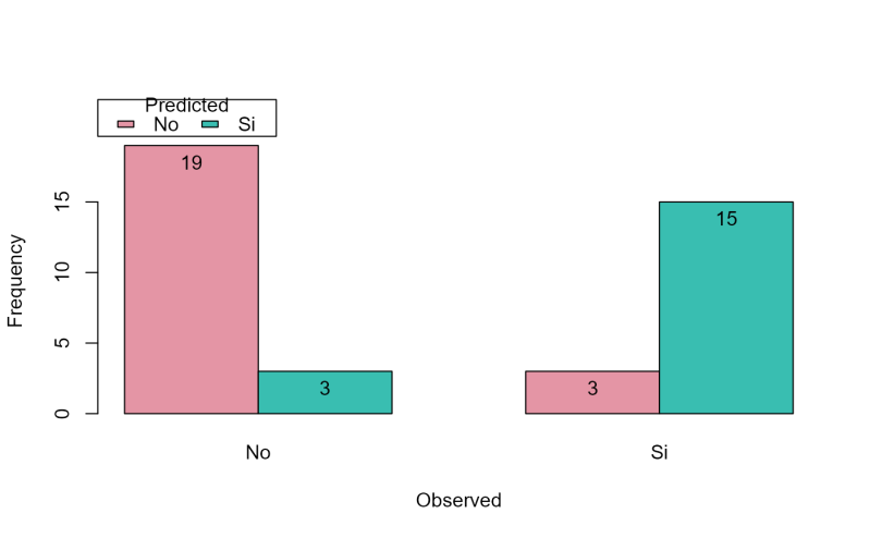 Observed Vs Predicted Plots Pred Plot Mpae - Retina City Wallpapers for Desktop