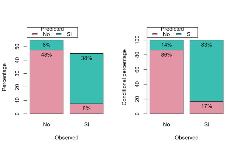 Observed Vs Predicted Plots Pred Plot Mpae - Space Backgrounds - Ultra HD 4K Collection