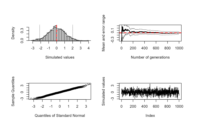 Exploratory Plots Of A Random Sequence Mc Plot Simres - 4K Landscape Textures for Desktop