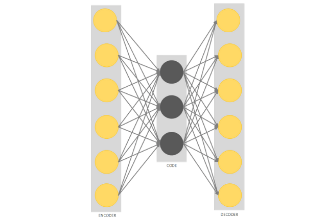 Introduction to Adversarial Autoencoders