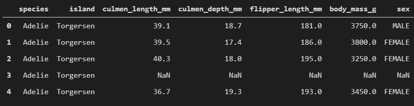 Palmer Penguins Dataset Data
