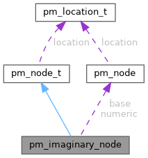 Prism Ruby Parser Pm Program Node Struct Reference - Download Creative Vintage Illustration | Desktop