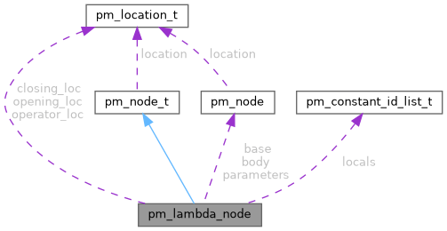 Prism Ruby Parser Pm Next Node Struct Reference - Minimal Images - Premium High Resolution Collection