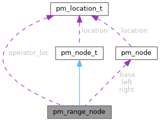 Prism Ruby Parser Pm Next Node Struct Reference - Best Mountain Pictures in Ultra HD