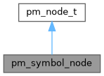 Prism Ruby Parser Pm Symbol Node Struct Reference - Mountain Images - Professional HD Collection