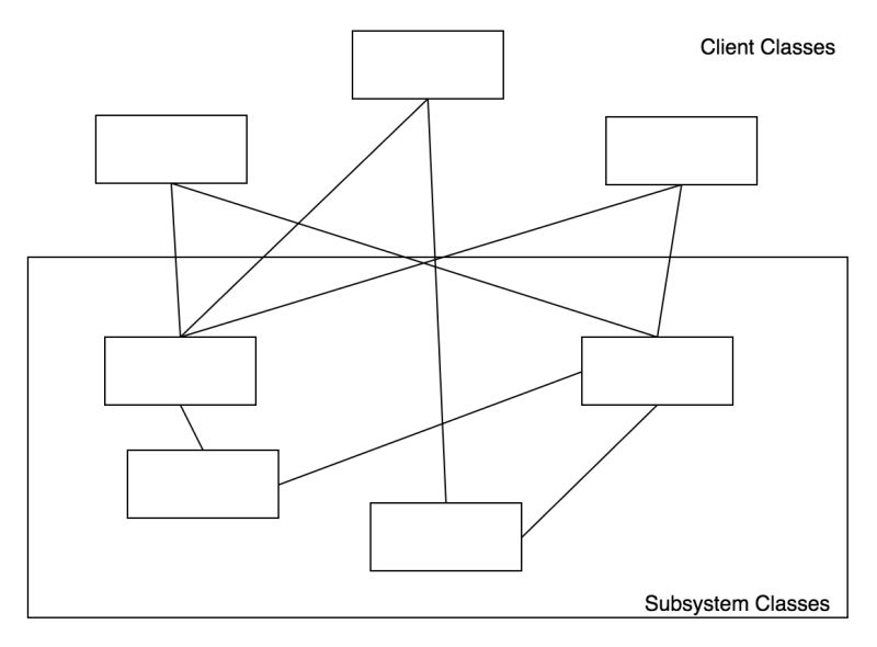 Facade Pattern In Javascript Facade Pattern Is Used To Mask The By - Nature Art Collection - Ultra HD Quality
