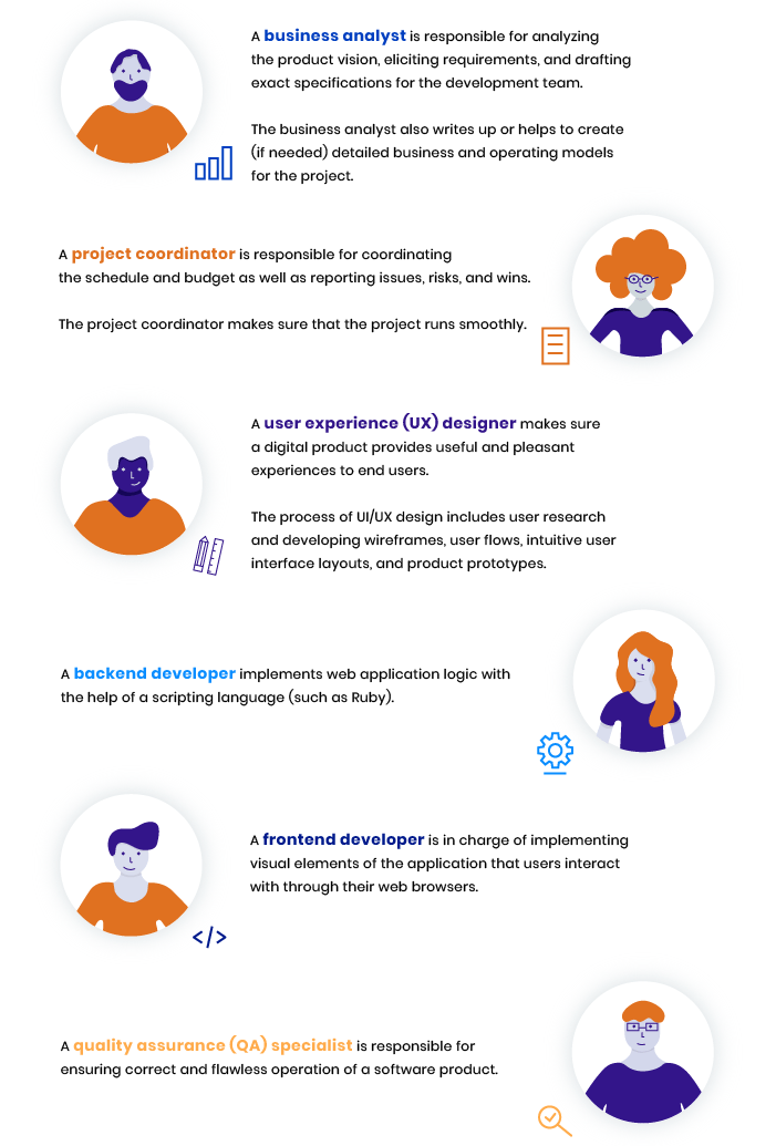 How To Evaluate A Business Idea For A Technology Startup Airbnb Example