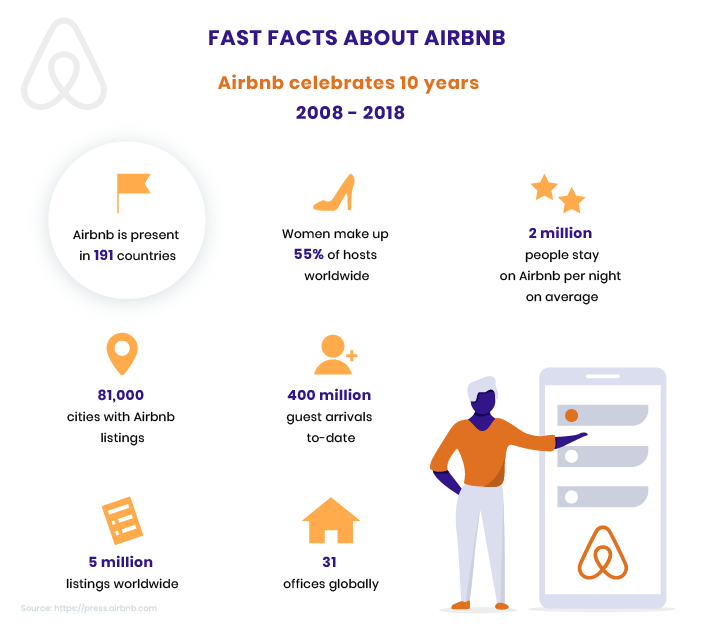 How To Evaluate A Business Idea For A Technology Startup Airbnb Example