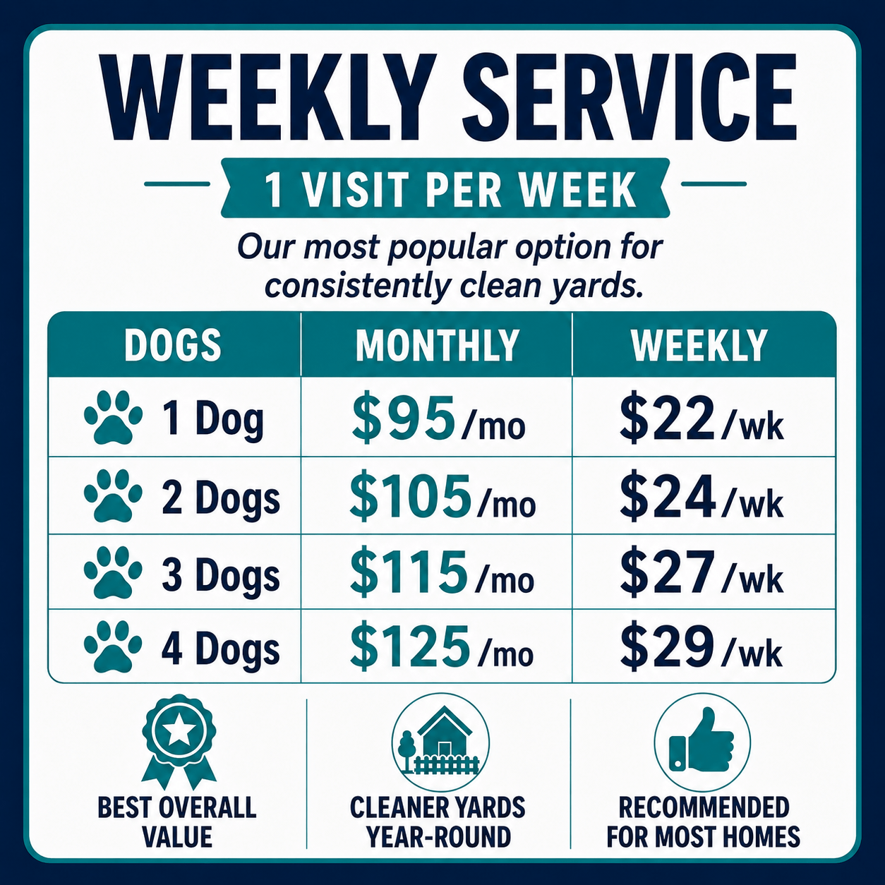 weekly service