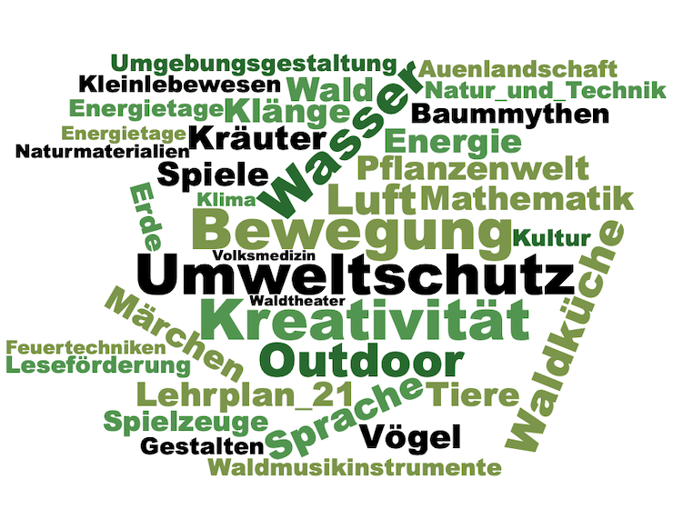 wordcloud