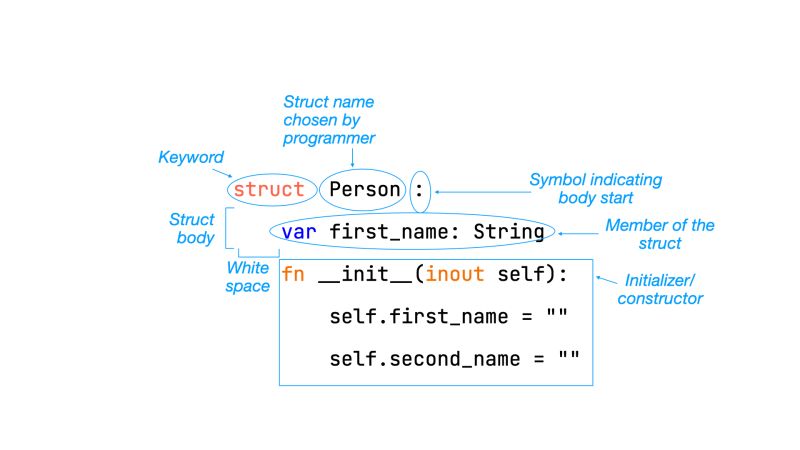 What Is A Struct In Programming - Best Geometric Pictures in 4K