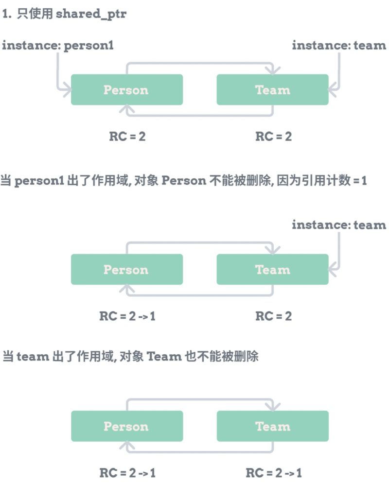 Std Weak Ptr Std Shared Ptr Ruida S Blog - 8K Geometric Designs for Desktop