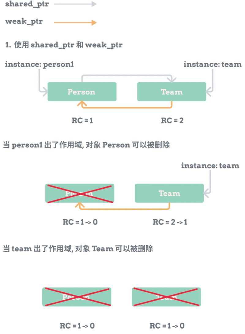 Std Weak Ptr Mc Blog - Best Vintage Patterns in 8K