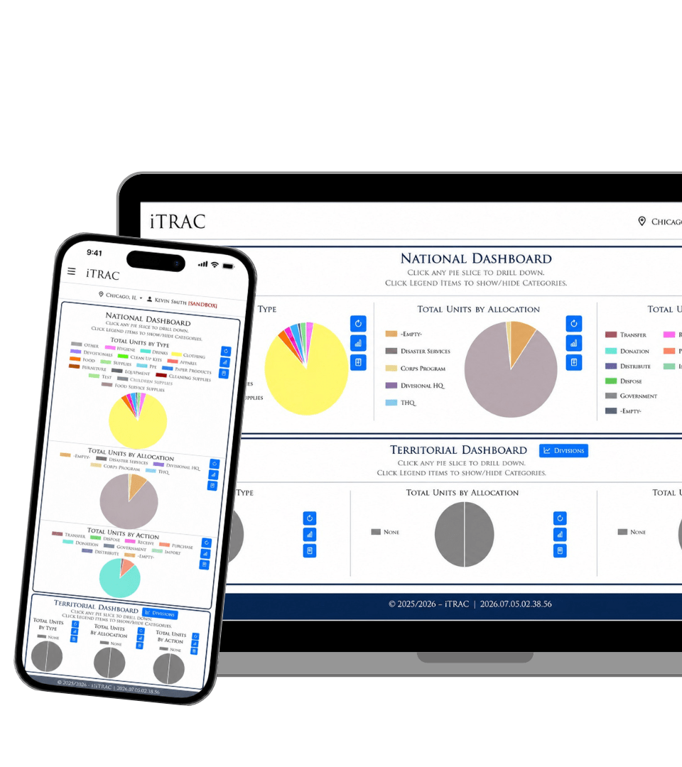 Nonprofit Inventory Management Software​