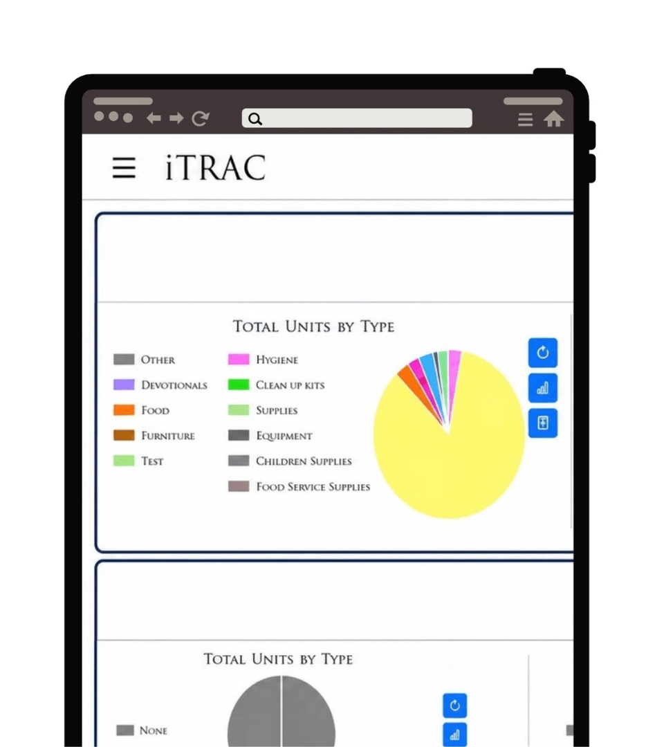 iTRAC nonprofit inventory management software dashboard showing inventory units by category