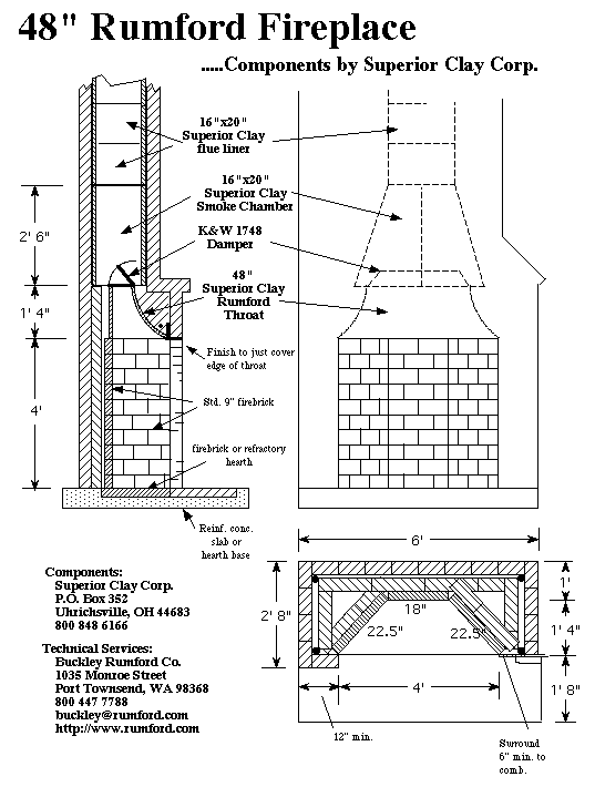 The Proper Way To Measure The Dimensions Of A Fireplace