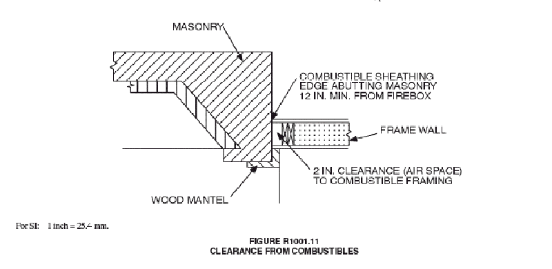 Chapter 10 Chimneys And Fireplaces 2018 North Carolina Residential Code Upcodes