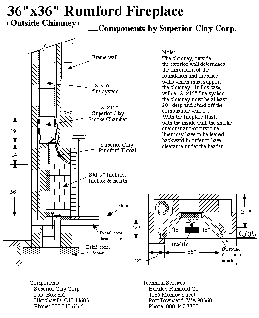 The Fireplace