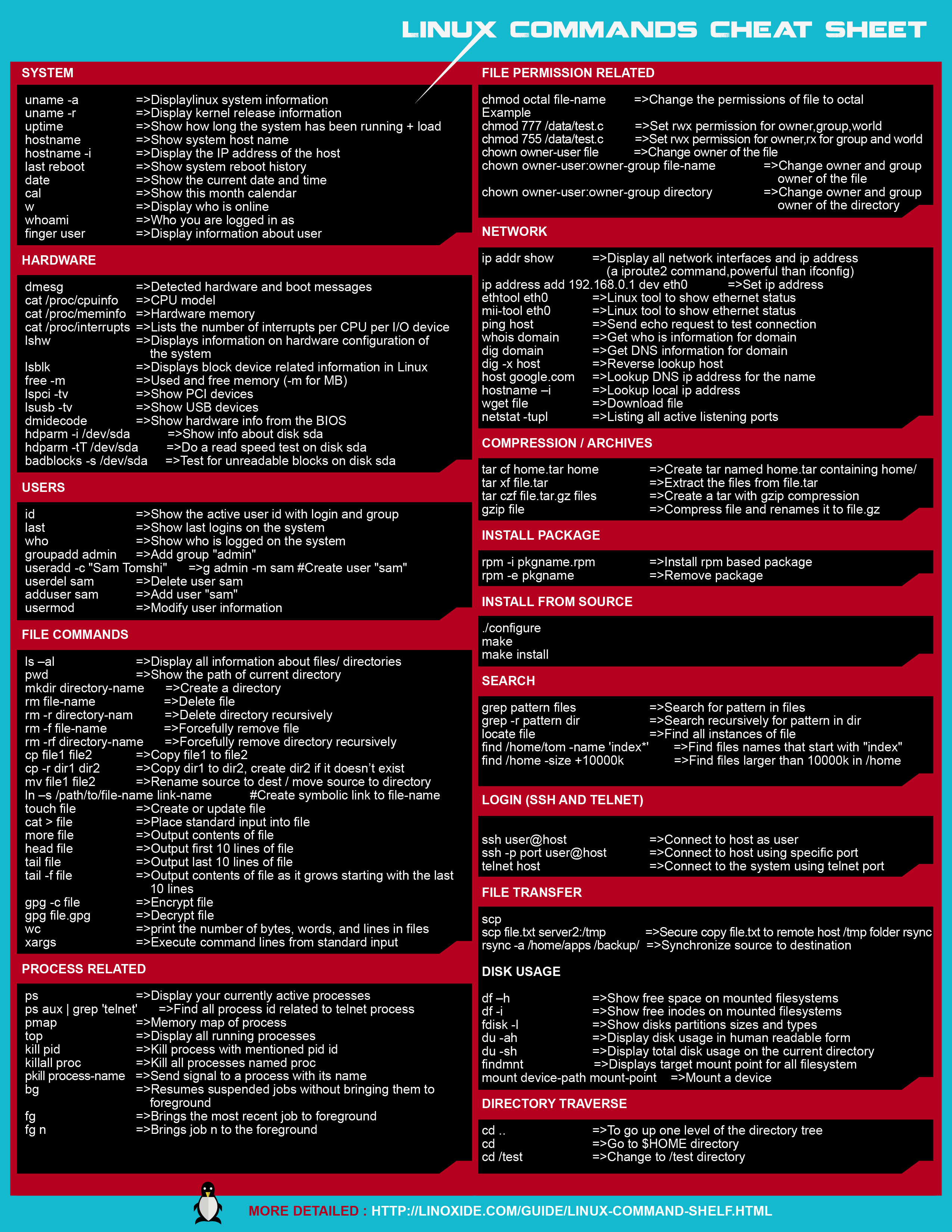 6 Best Linux/Unix Command Cheat Sheet