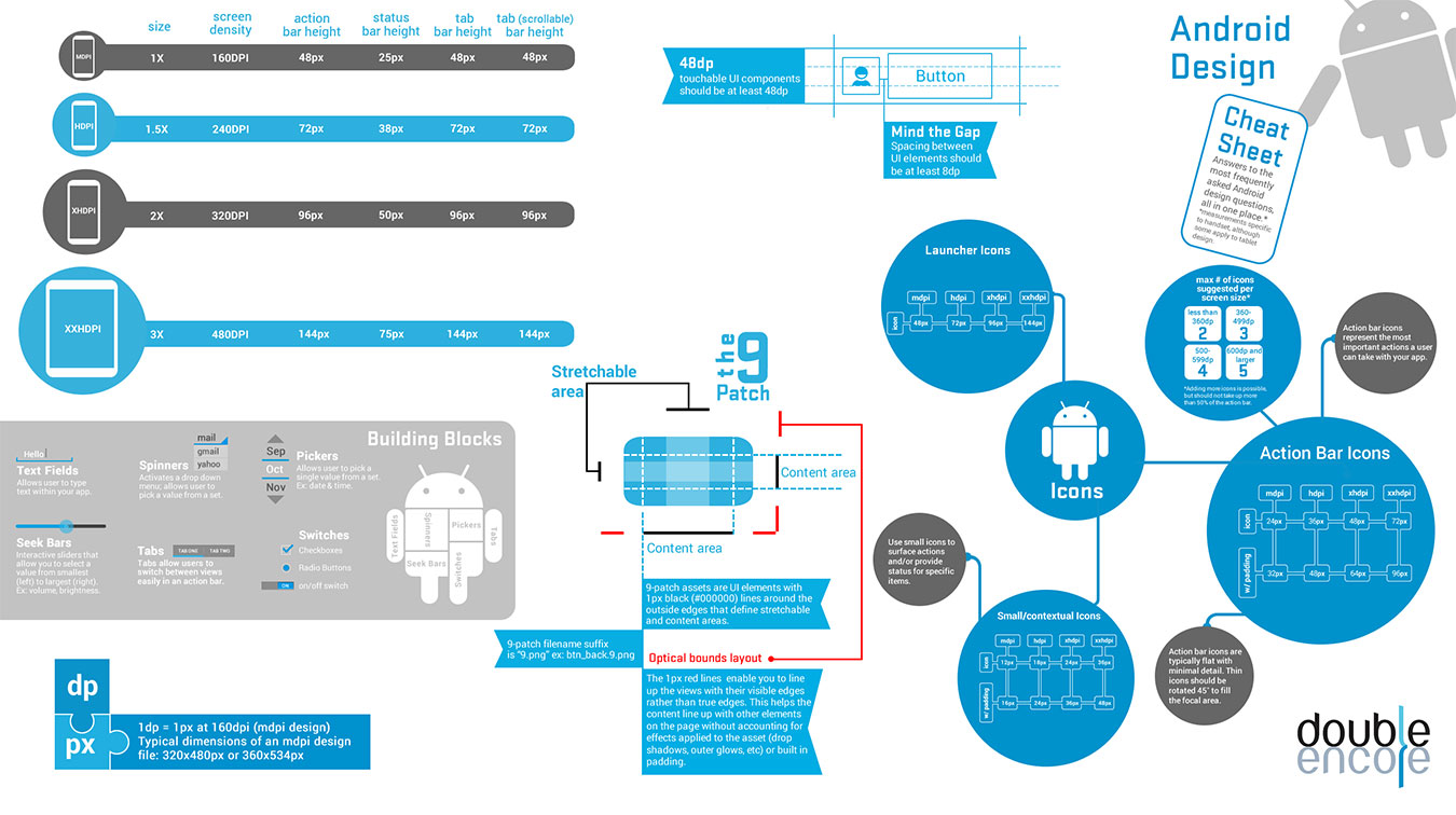 Android Cheat Sheet for Designers