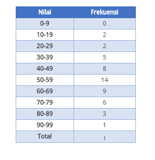 Ukuran Pemusatan Data Mean Median Dan Modus Rumushitung Com