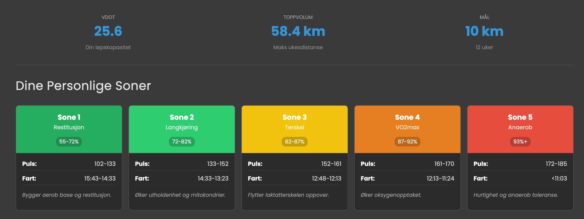 Personlig treningsplan