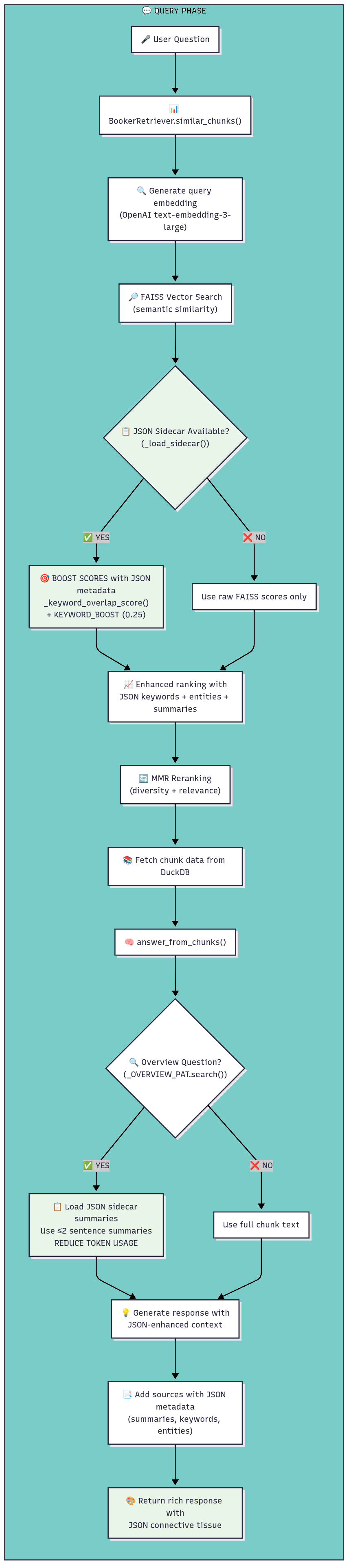 Query Phase- improved