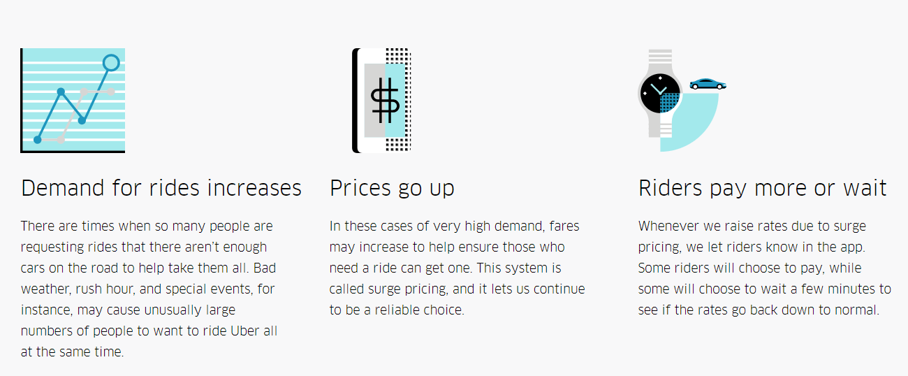 Lyft comes through on ridiculous surge pricing