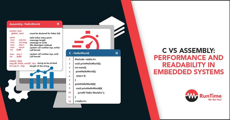 How To Write Efficient Code For Embedded Systems C C Vs Assembly - Premium Nature Picture Gallery - Retina