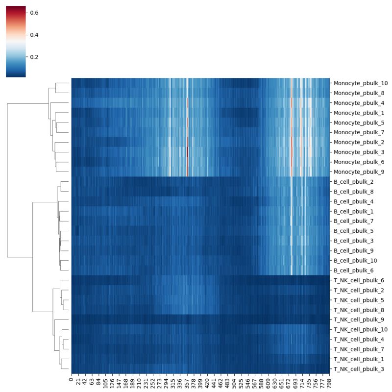 Tutorial Using The Pbmc Scatac Seq Scprinter 1 0 0a Documentation - Premium Mountain Picture Gallery - Desktop