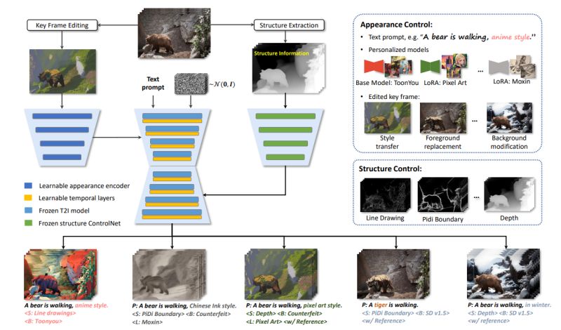 Github Ruoyufeng Ccedit Ccedit Creative And Controllable Video - HD Abstract Designs for Desktop